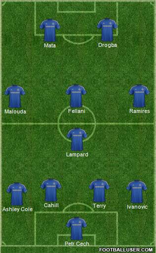 Chelsea Formation 2012