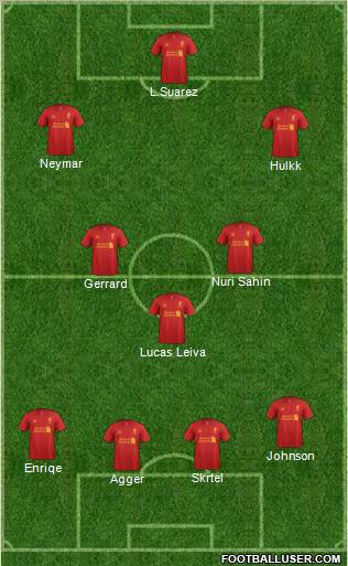 Liverpool Formation 2012