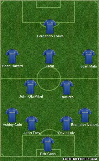 Chelsea Formation 2012
