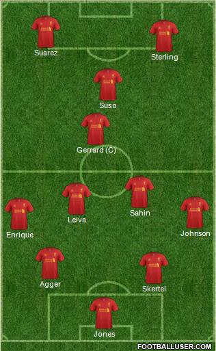 Liverpool Formation 2012