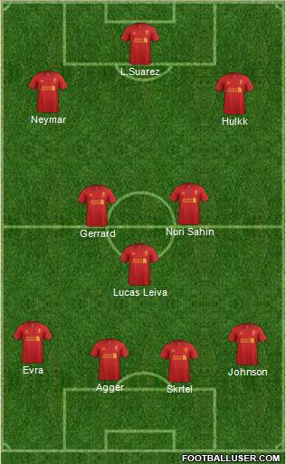 Liverpool Formation 2012