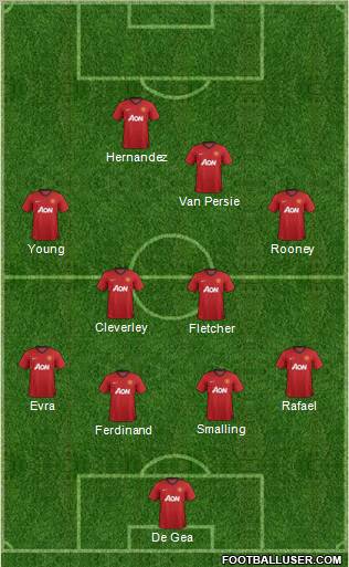 Manchester United Formation 2012