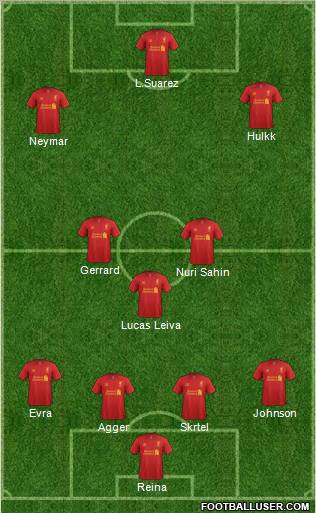 Liverpool Formation 2012