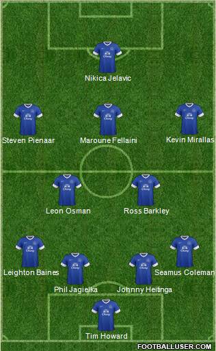 Everton Formation 2012