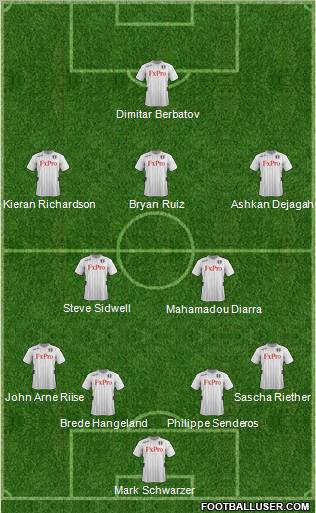 Fulham Formation 2012