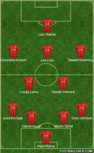 Liverpool Formation 2012
