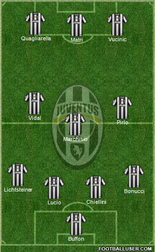 Juventus Formation 2012