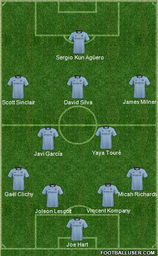 Manchester City Formation 2012