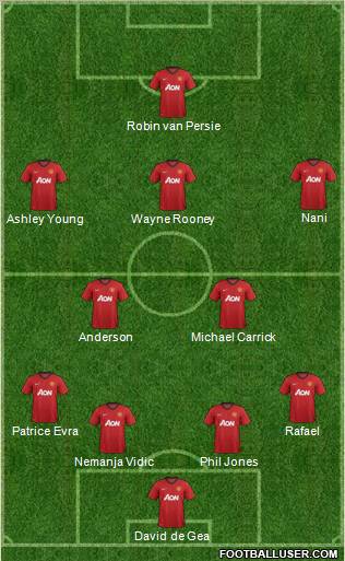 Manchester United Formation 2012