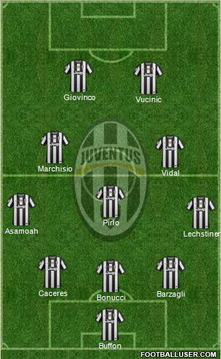 Juventus Formation 2012