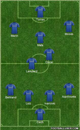 Chelsea Formation 2012