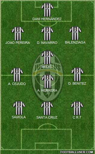 Juventus Formation 2012