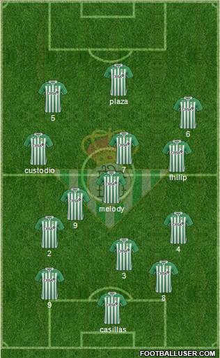Real Betis B., S.A.D. Formation 2012