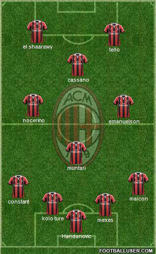 A.C. Milan Formation 2012
