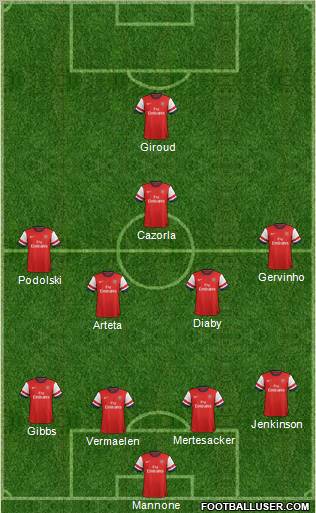 Arsenal Formation 2012