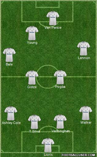 Tottenham Hotspur Formation 2012