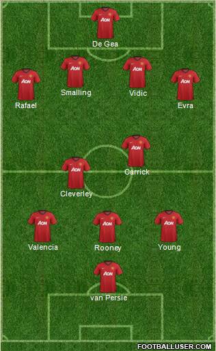 Manchester United Formation 2012