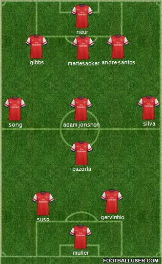 Arsenal Formation 2012