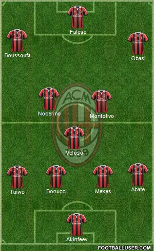 A.C. Milan Formation 2012