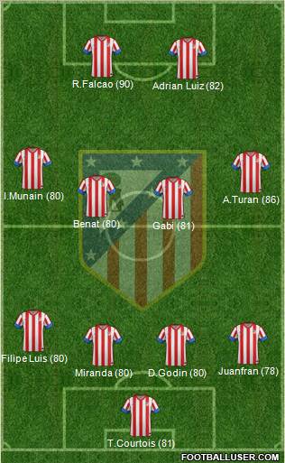 C. Atlético Madrid S.A.D. Formation 2012