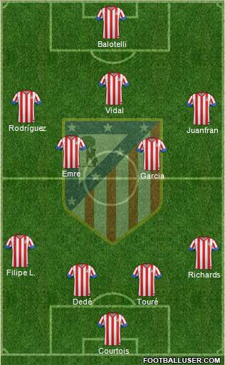 C. Atlético Madrid S.A.D. Formation 2012