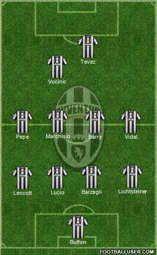 Juventus Formation 2012