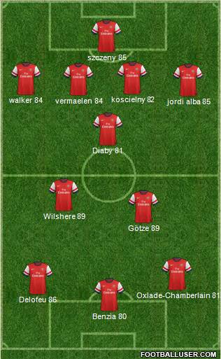 Arsenal Formation 2012