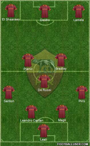 AS Roma Formation 2012