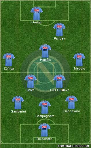 Napoli Formation 2012