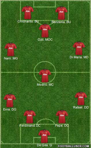 Manchester United Formation 2012