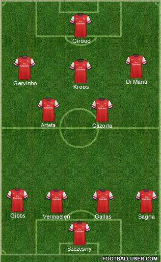 Arsenal Formation 2012