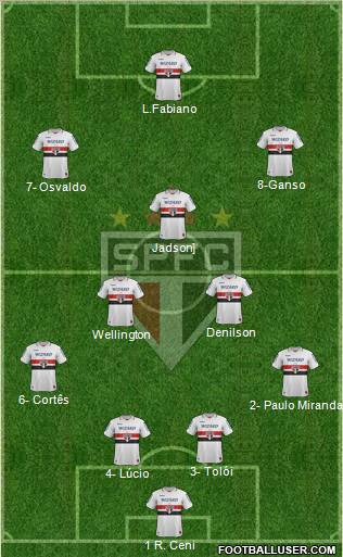 São Paulo FC Formation 2012