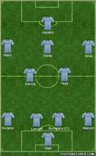 Manchester City Formation 2012