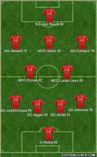 Liverpool Formation 2012