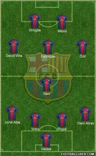 F.C. Barcelona Formation 2012