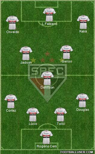 São Paulo FC Formation 2012