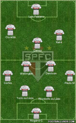 São Paulo FC Formation 2012