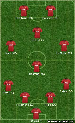 Manchester United Formation 2012