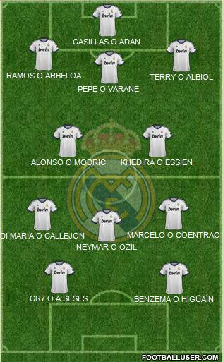 Real Madrid C.F. Formation 2012
