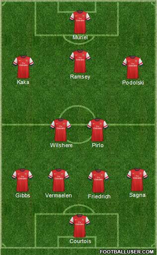 Arsenal Formation 2012