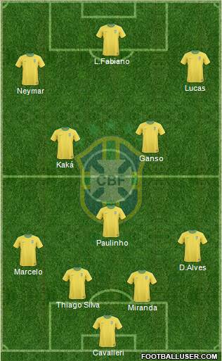 Brazil Formation 2012