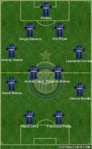 F.C. Internazionale Formation 2012