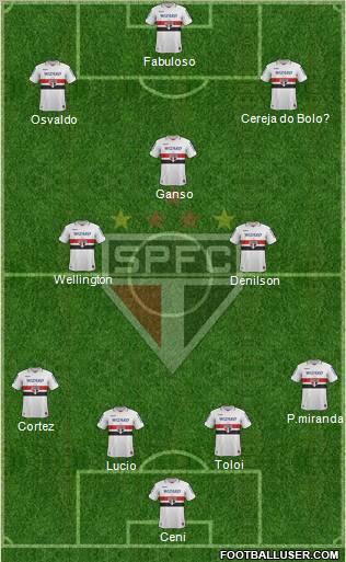 São Paulo FC Formation 2012