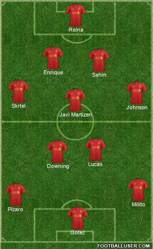 Liverpool Formation 2012