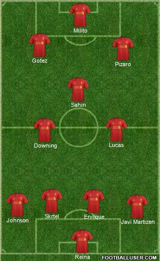 Liverpool Formation 2012