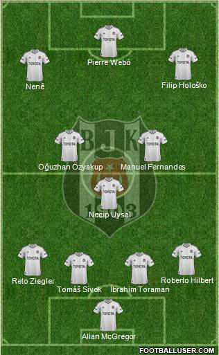 Besiktas JK Formation 2012