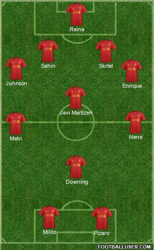 Liverpool Formation 2012