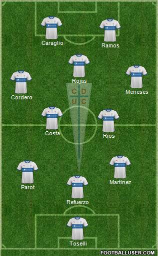 CD Universidad Católica Formation 2012