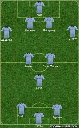 Manchester City Formation 2012