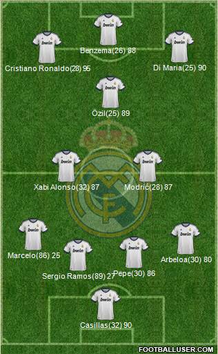 Real Madrid C.F. Formation 2012